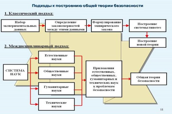 Кракен наркоторговец