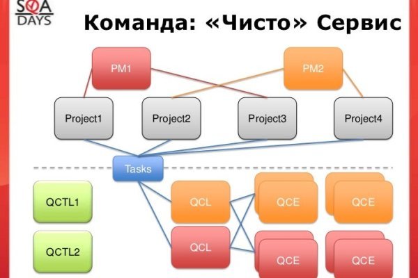 Маркетплейс кракен купить