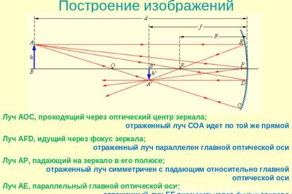 Ссылка кракен kr2web in